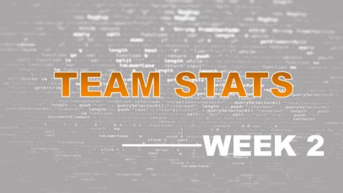 【Stats】Week2までのチーム成績まとめ