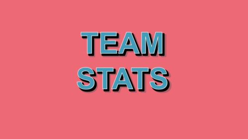 【チーム成績】Week7までの成績まとめ！