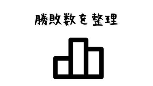 Week4までの勝敗数を改めて確認|無敗と全敗のチームはどこ?