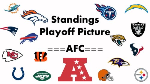 【地区別順位】Week15までの順位とプレーオフ出場への展望!=AFC編=