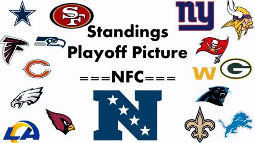 【地区別順位】Week15までの順位とプレーオフ出場への展望！=NFC編=