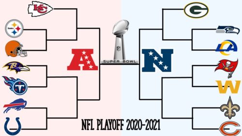 非公開: 【2020-2021】プレーオフの組み合わせと日程まとめ