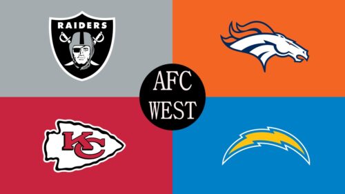 2020シーズン結果まとめ|AFC西地区の振り返り!